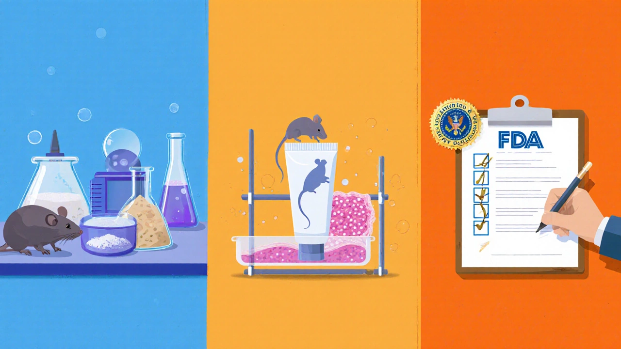 Three‑panel illustration of formulation, product safety, and regulatory animal testing stages.