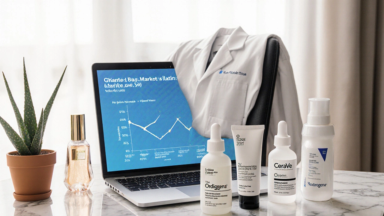 Top Successful Skincare Lines: Which Brand Leads the Market?